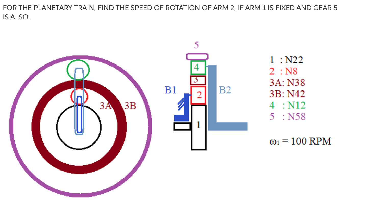 Solved FOR THE PLANETARY TRAIN, FIND THE SPEED OF ROTATION | Chegg.com