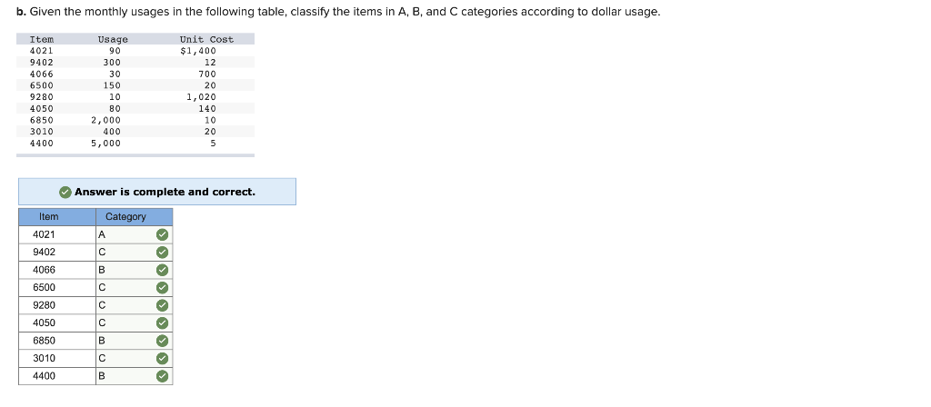 Solved In the A-B-C classification system, items which