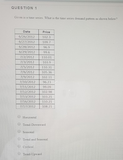 Solved QUESTION 1 Given is a time series. What is the time | Chegg.com