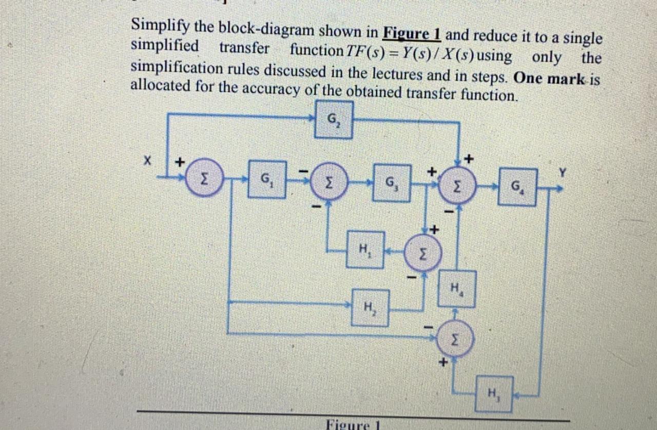 Solved Simplify The Block-diagram Shown In Figure 1 And | Chegg.com