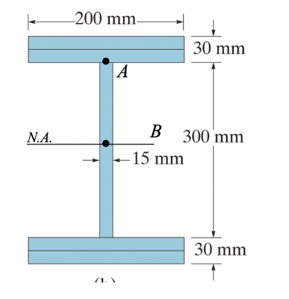 Solved Determine the value of Q required to calculate the | Chegg.com