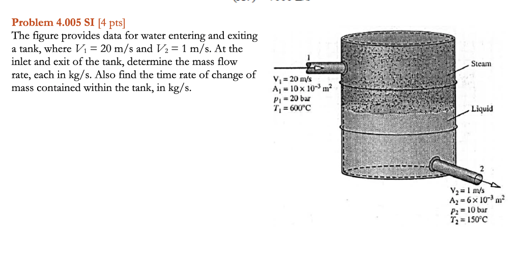 Solved Problem 4.005 SI [4 pts] The figure provides data for | Chegg.com