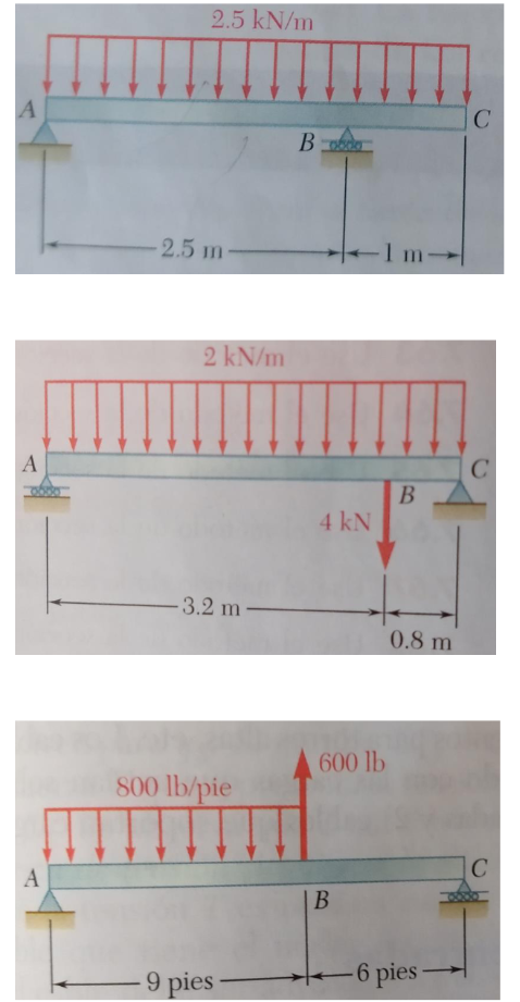 Solved Para Las Vigas Y Las Cargas Mostradas, Dibuje El | Chegg.com