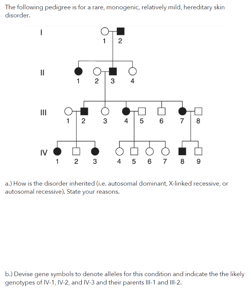 Solved The following pedigree is for a rare, monogenic, | Chegg.com