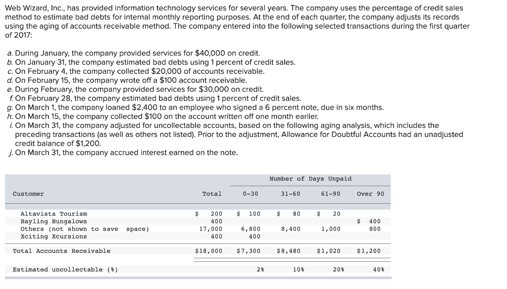 Solved Web Wizard, Inc., has provided information technology | Chegg.com