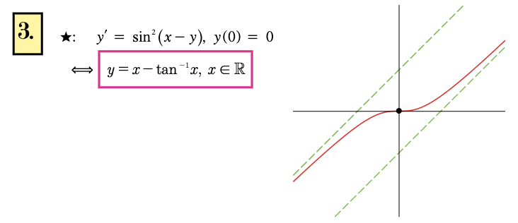 Solved 5] (3) Find the explicit solution to the IVP, and | Chegg.com