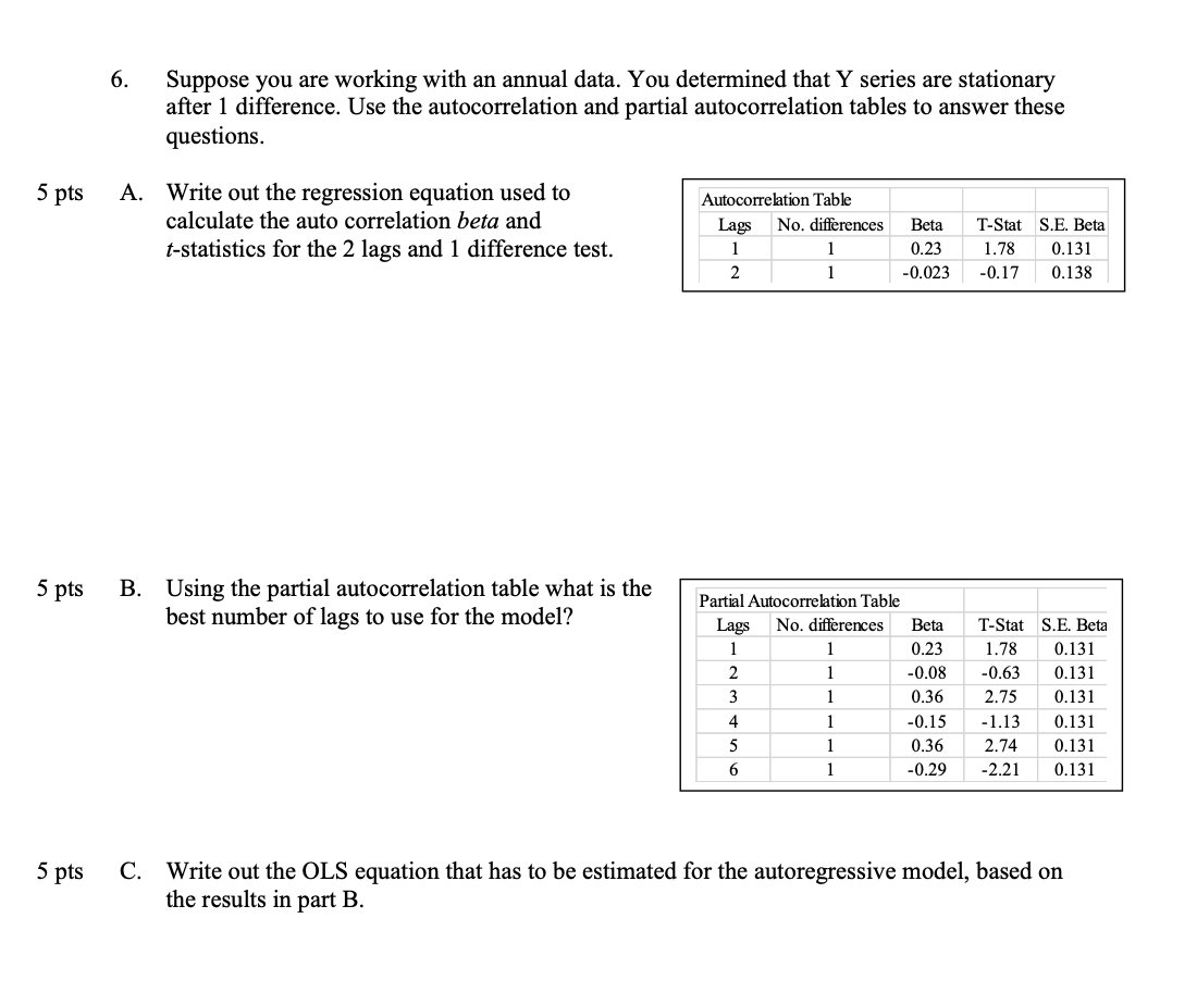 6. Suppose you are working with an annual data. You | Chegg.com