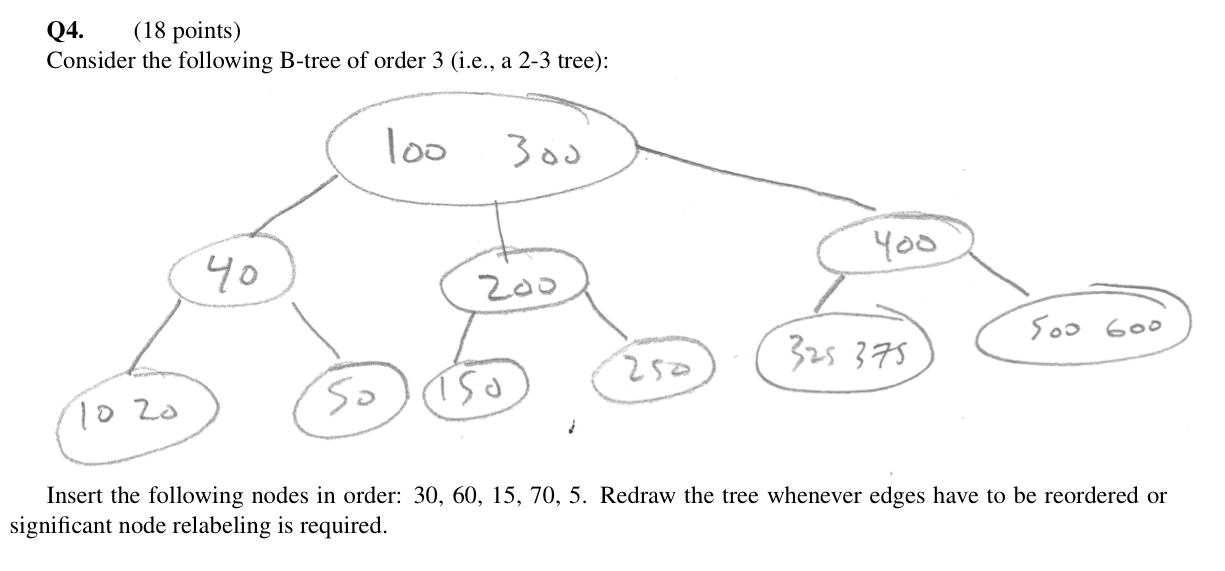 B.tech Tree Questions In Order Preoder Solved (18 points) Q4. Consider the following B-tree of | Chegg.com