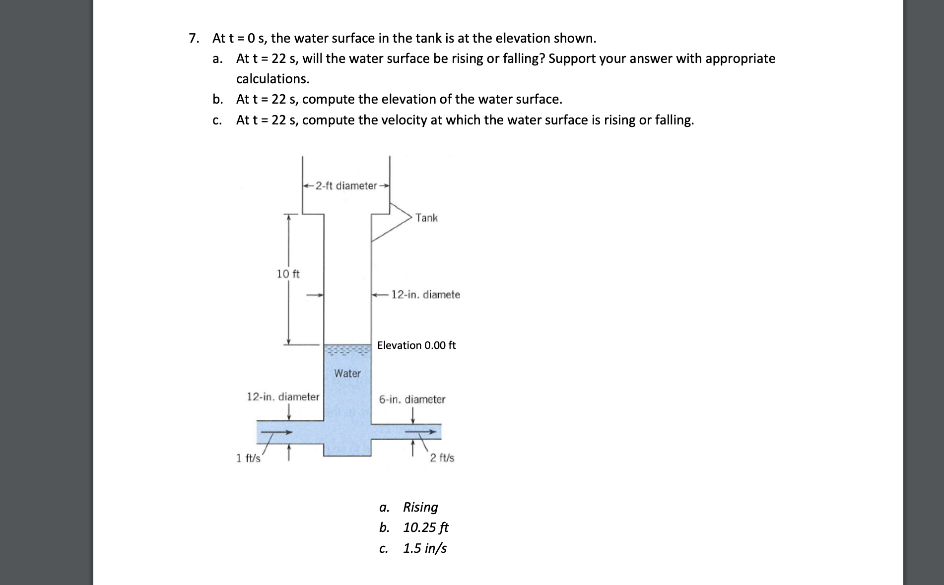 Solved 7. At t=0 s, the water surface in the tank is at the | Chegg.com