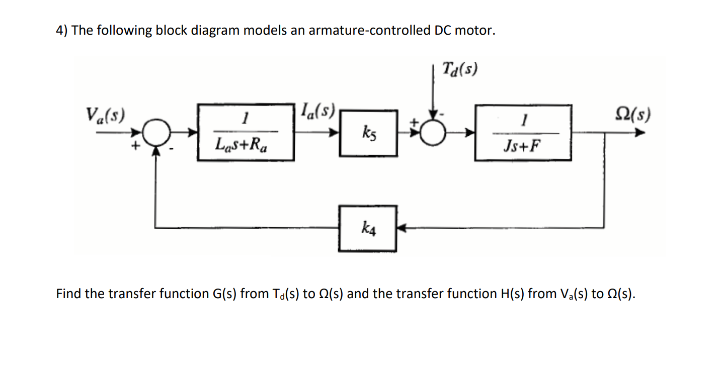 Solved 4) The following block diagram models an | Chegg.com