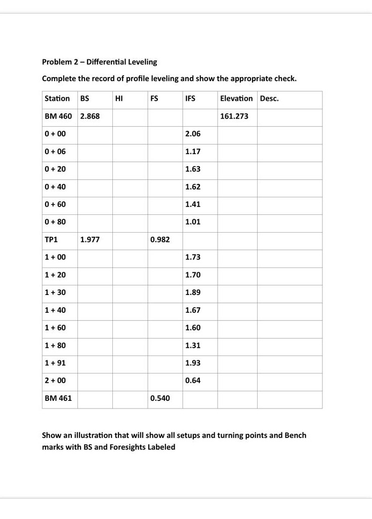 Solved Problem 2Differential Leveling Complete the record