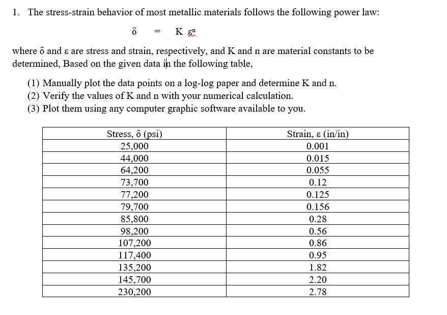 Solved 1 The Stress Strain Behavior Of Most Metallic Mat Chegg Com