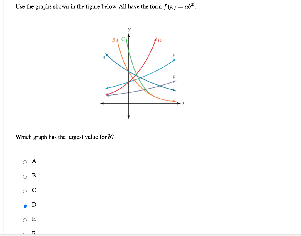 Solved Use the graphs shown in the figure below. All have | Chegg.com
