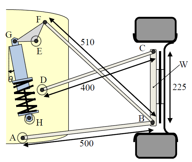 Analysis Of A Formula SAE Racing Car Suspension: The | Chegg.com