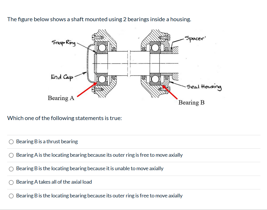 locating bearing