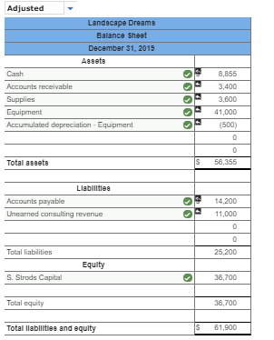 Solved The unadjusted trial balance of the Landscape Dreams | Chegg.com