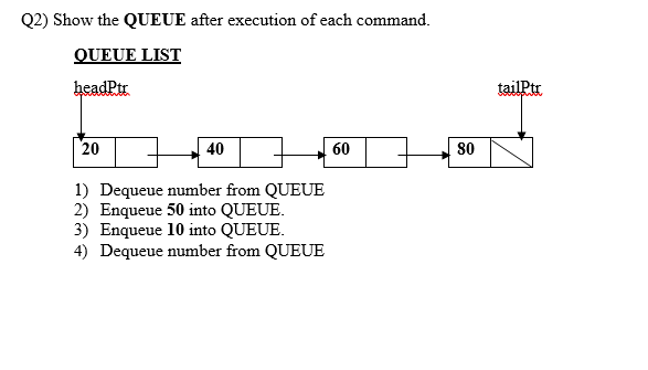 Solved Q2) Show the QUEUE after execution of each command. | Chegg.com
