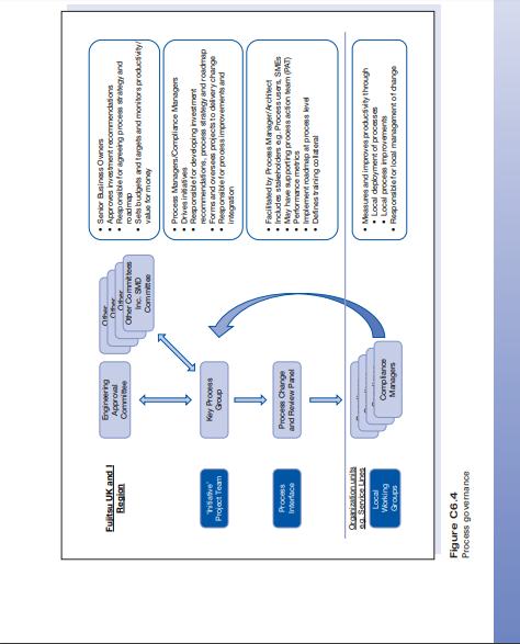 Solved Case study 6 Process management and improvement at | Chegg.com