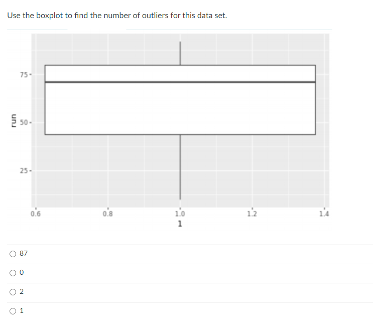 Solved Use the boxplot to find the number of outliers for | Chegg.com
