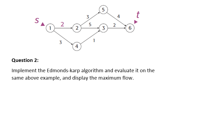 Solved 5 4 3 5 2. 5 2 N 2 3 6 3 3 1 4 Question 2: Implement | Chegg.com