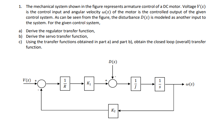 Solved 1. The mechanical system shown in the figure | Chegg.com