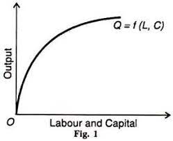Solved Fig. 1 | Chegg.com