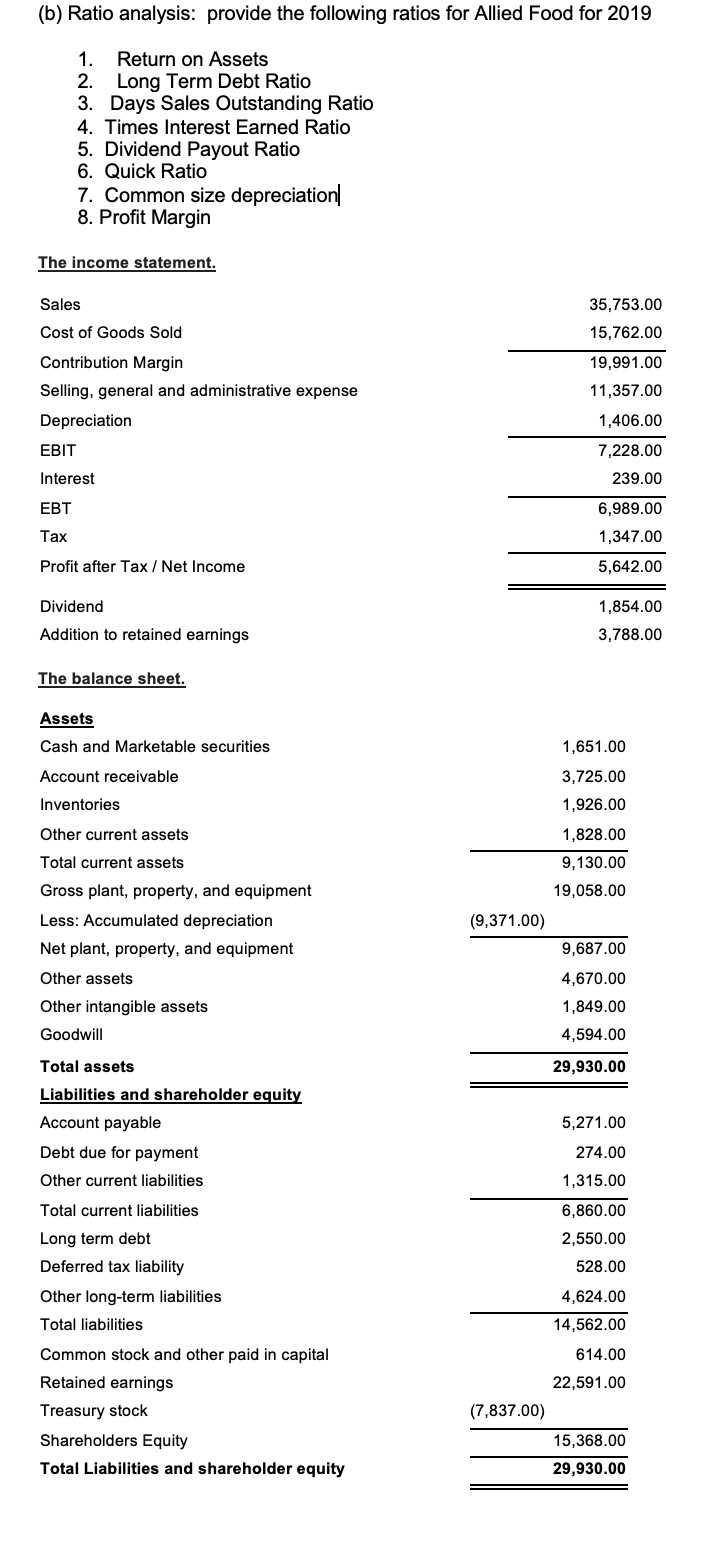 Solved (b) Ratio Analysis: Provide The Following Ratios For | Chegg.com