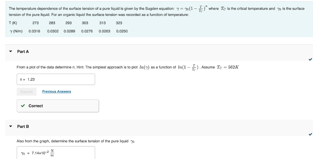 Solved The Temperature Dependence Of The Surface Tension Of 