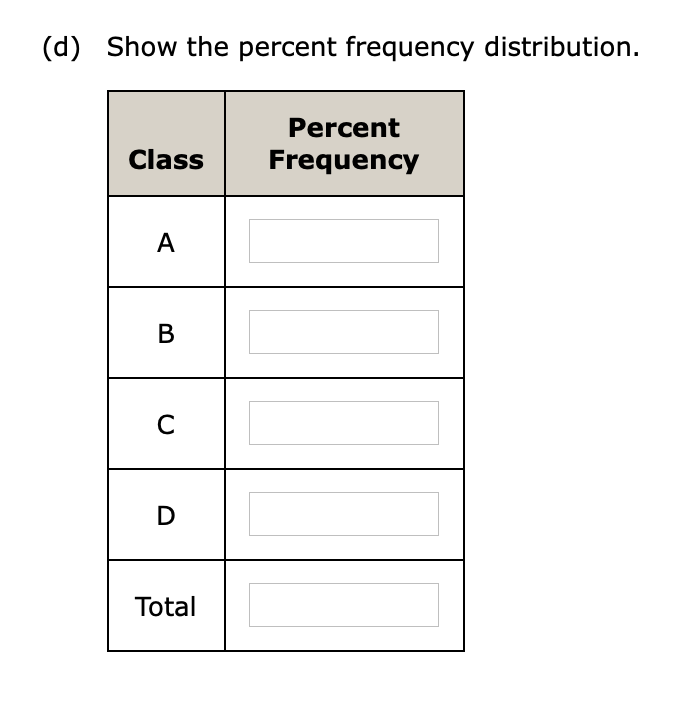 A Partial Relative Frequency Distribution Is Given Solved A partial relative frequency distribution is given. | Chegg.com