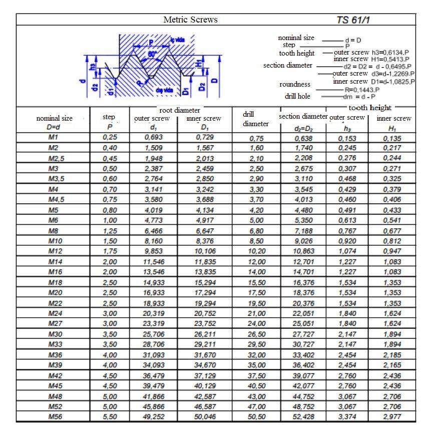 the-rigid-coupling-shown-in-the-figure-and-connected-46-off