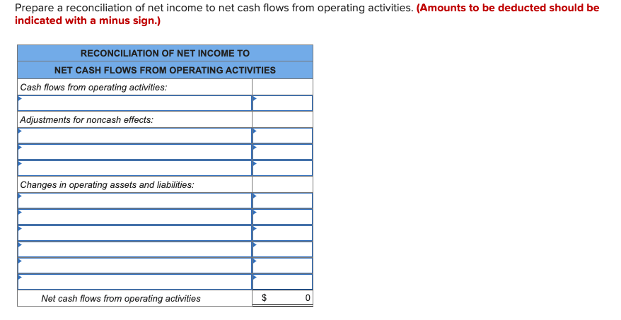 Solved The accounting records of EZ Company provided the | Chegg.com