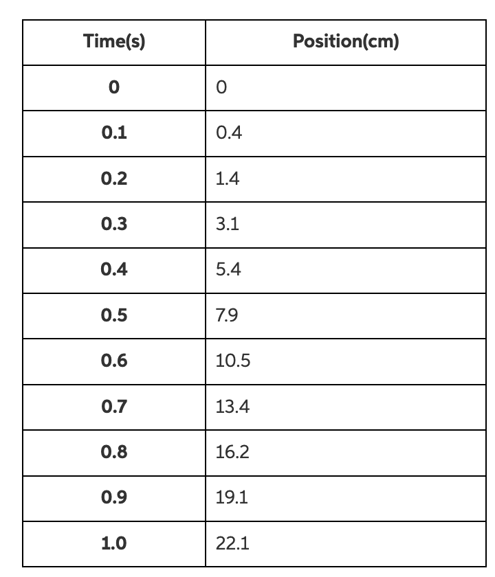 solved-using-the-data-provided-determine-the-speed-of-the-chegg