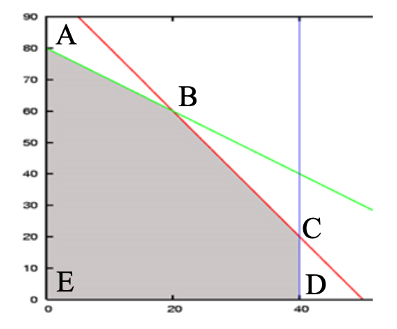Solved The following graphical representation shows the | Chegg.com