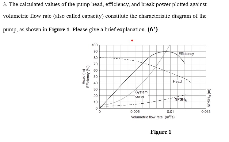 Solved 3. The calculated values of the pump head, | Chegg.com