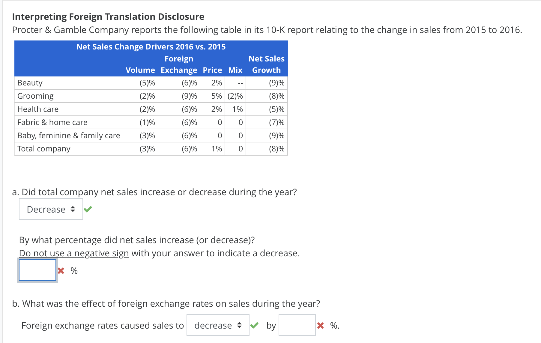 Solved Interpreting Foreign Translation Disclosure Procter | Chegg.com