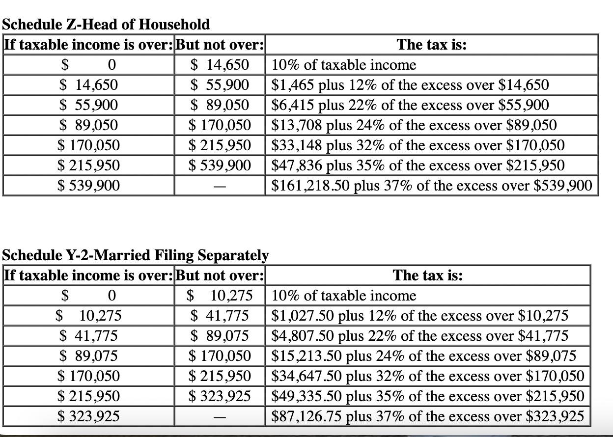 Solved In 2022, Lisa and Fred, a married couple, had taxable | Chegg.com