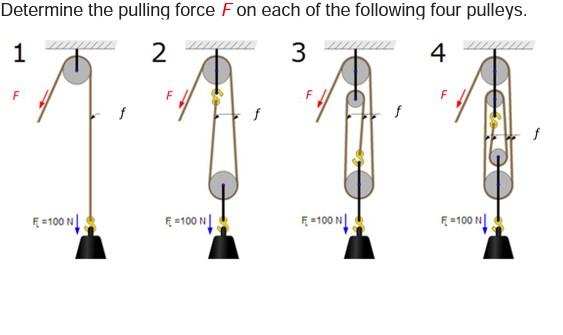 Solved Determine the pullina force F on each of the | Chegg.com