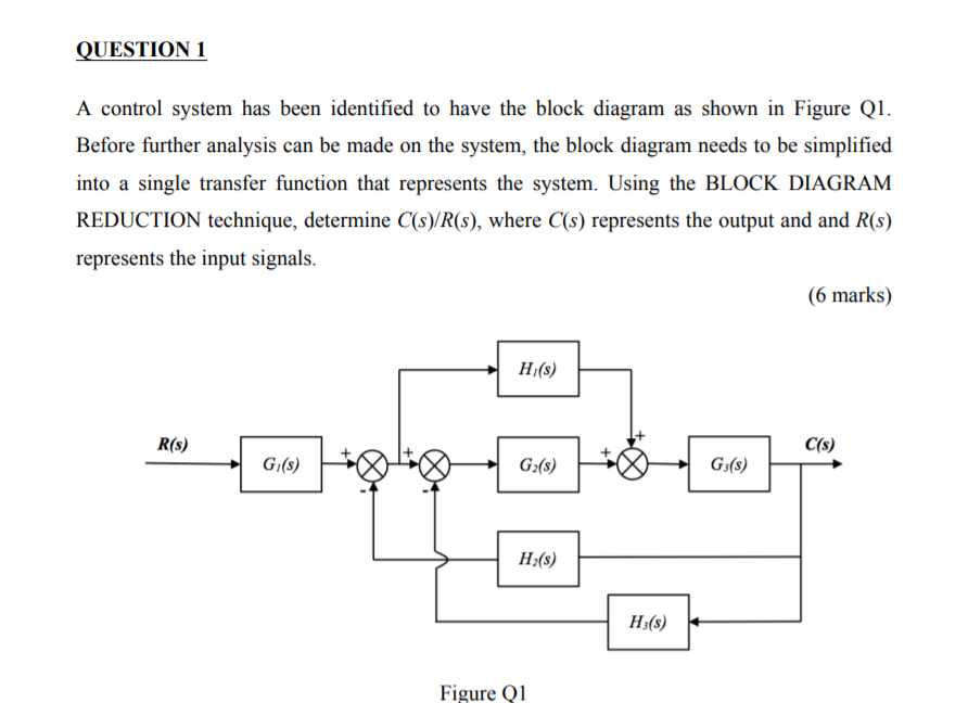 Solved QUESTION 1 A Control System Has Been Identified To | Chegg.com