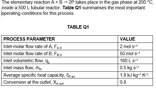 Solved The elementary reaction A+B + 2P takes place in the | Chegg.com