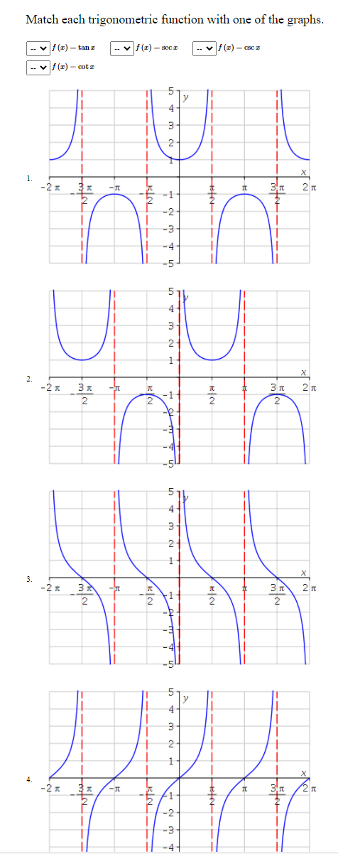 Solved Match Each Trigonometric Function With One Of The Chegg Com