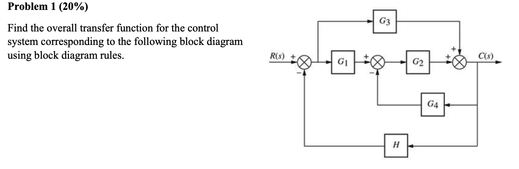 Solved Problem 1 (20%)Find the overall transfer function for | Chegg.com