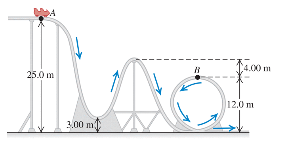 Solved A roller coaster car with a mass of 1.25×103 kg | Chegg.com