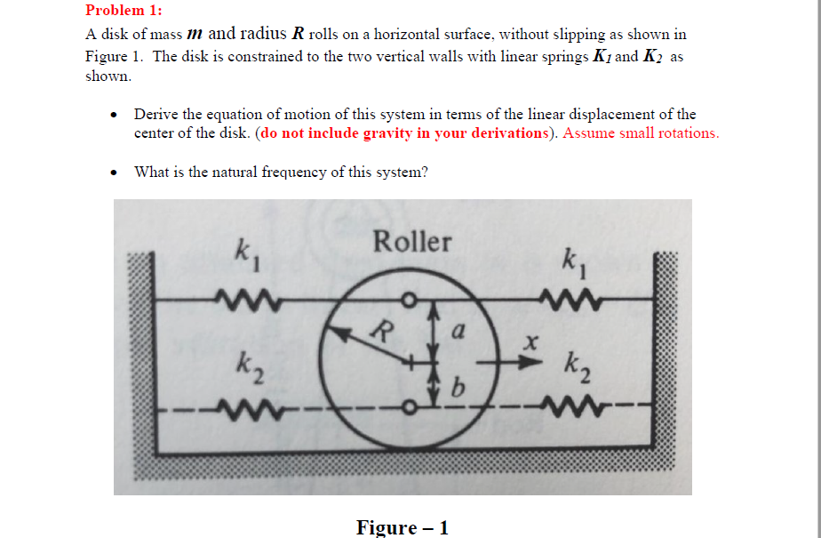 Solved Problem 1: A Disk Of Mass M And Radius R Rolls On A | Chegg.com