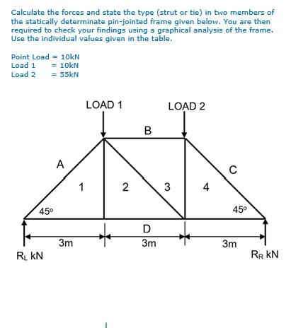 Solved Calculate the forces and state the type (strut or | Chegg.com