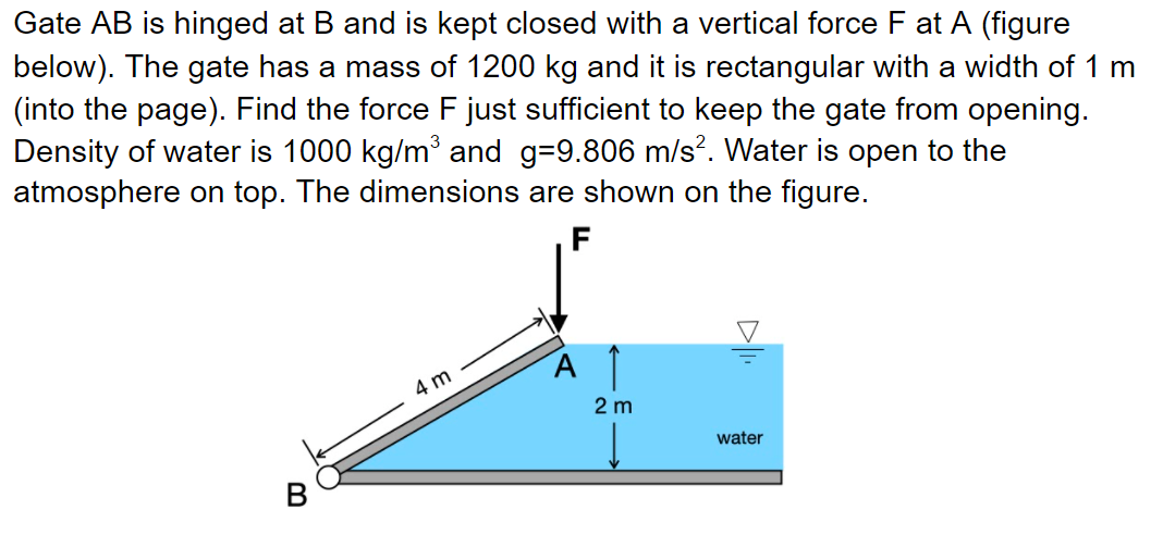 Solved Gate AB Is Hinged At B And Is Kept Closed With A | Chegg.com