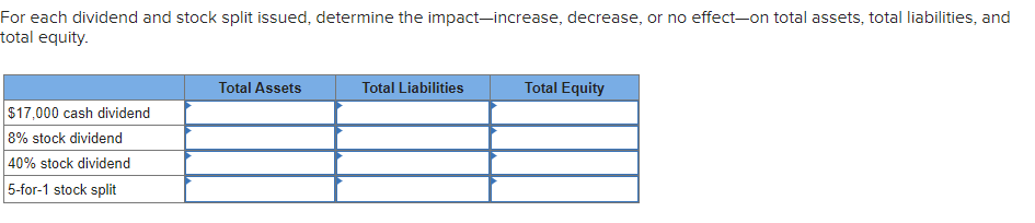 Solved For Each Dividend And Stock Split Issued, Determine | Chegg.com