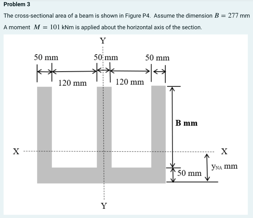 Solved The crosssectional area of a beam is shown in Figure