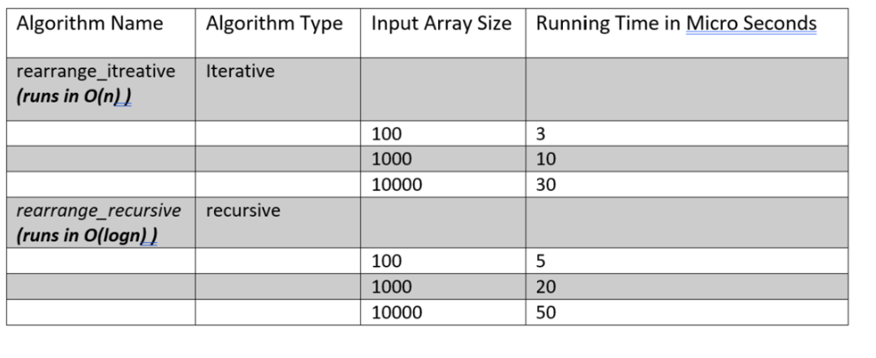 Solved In C++ please! i cant understand arrays …question | Chegg.com