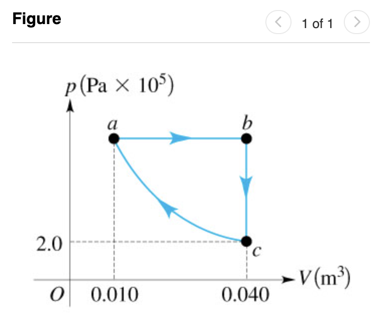 Solved The graph in the figure (Figure 1) shows a pV diagram | Chegg.com