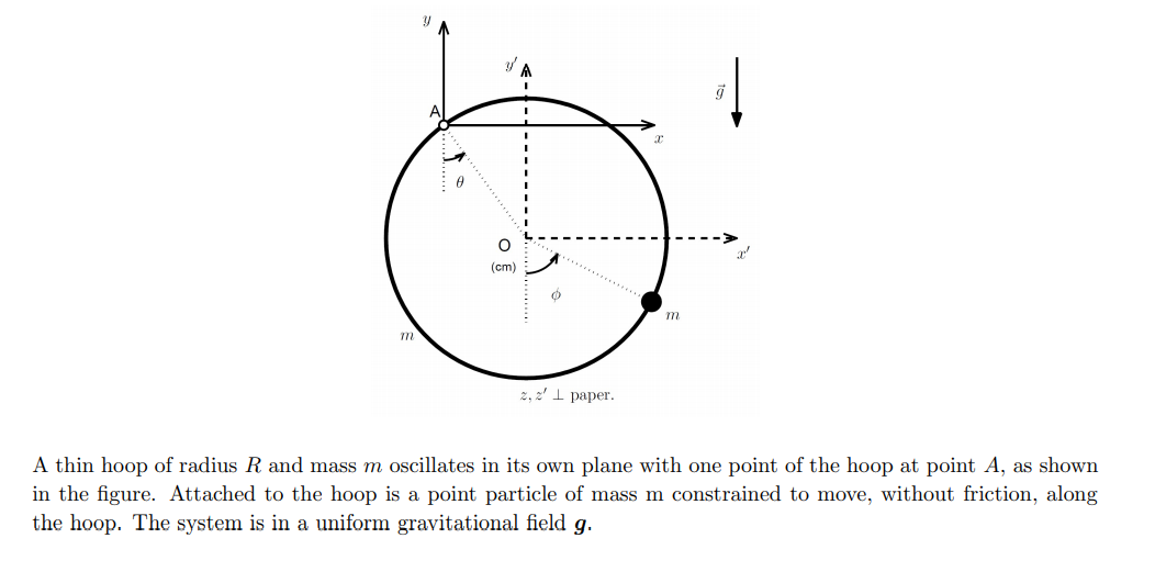 Solved y g A (cm) m 2,2 I paper. A thin hoop of radius R and | Chegg.com